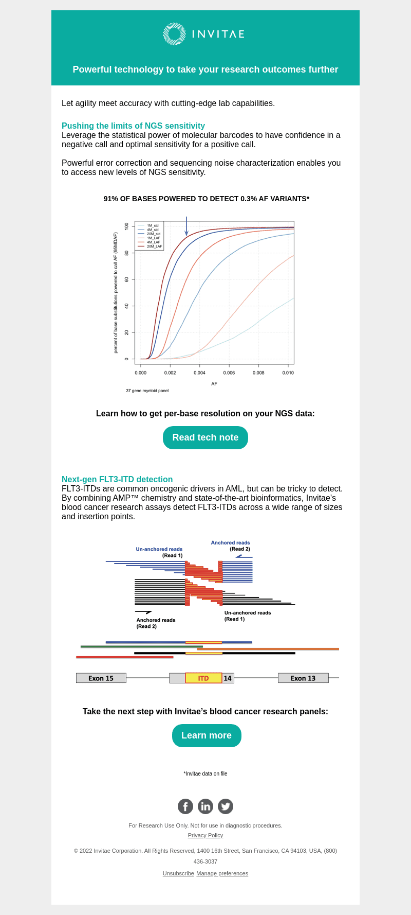 ArcherDX email from Sat, Apr 2, 2022