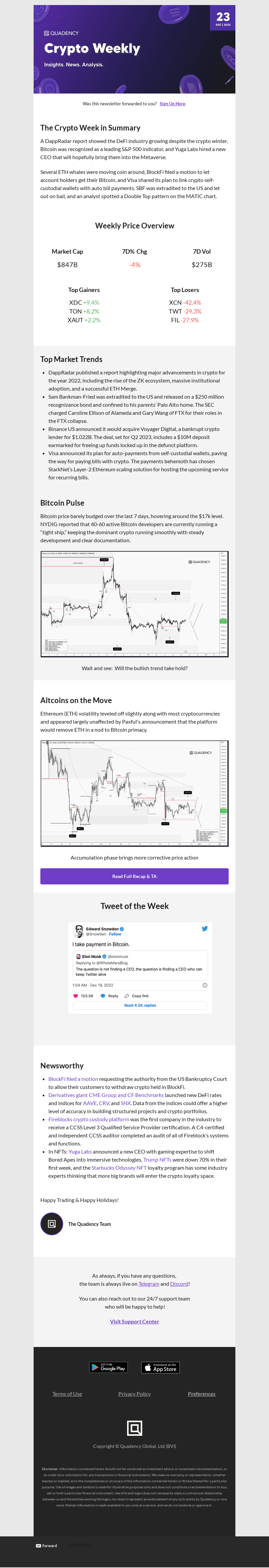🔔BTC noted as a leading indicator and MATIC price forms double top pattern👀