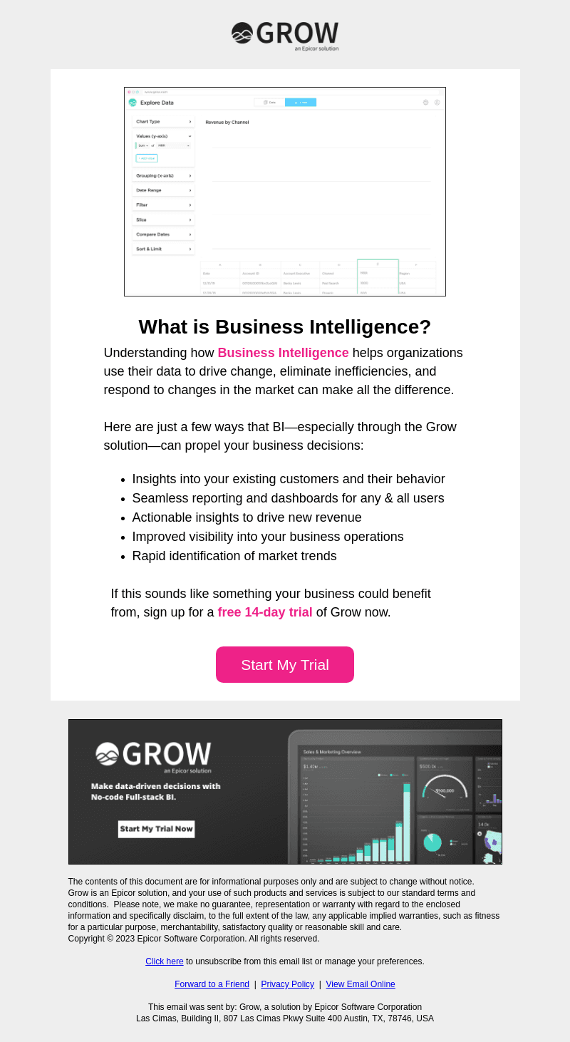 What is Business Intelligence, and why it is so important?