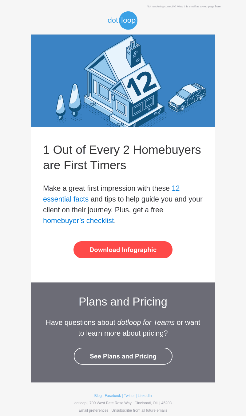 dotloop email from Mon, Jun 26, 2023