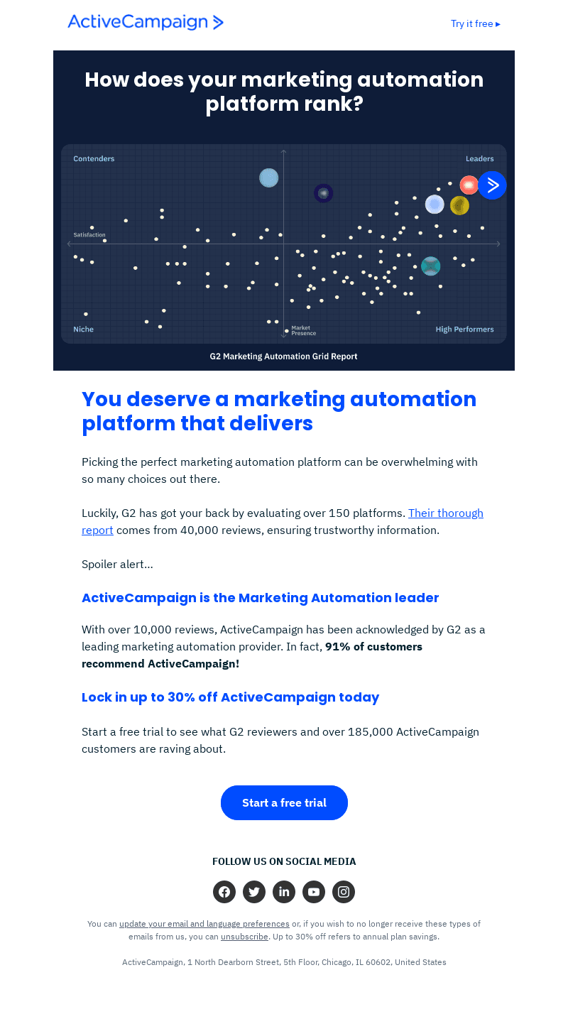 Your marketing automation software vs. the competition