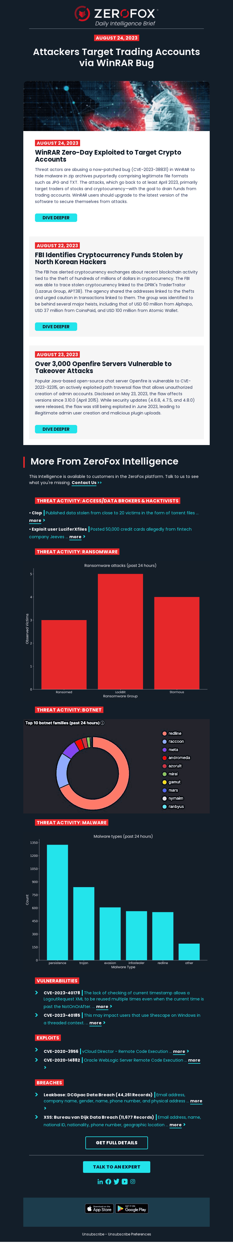 Your Daily Intelligence Brief: WinRAR Zero-Day Exploited to Hide Malware