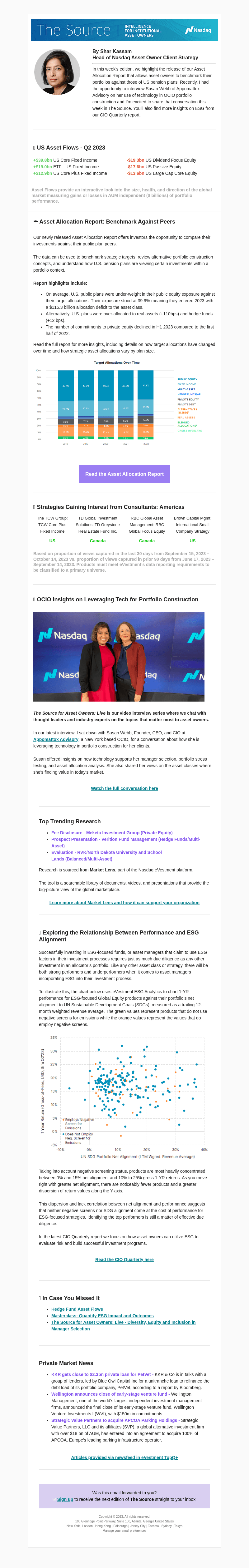 eVestment email from Thu, Oct 26, 2023