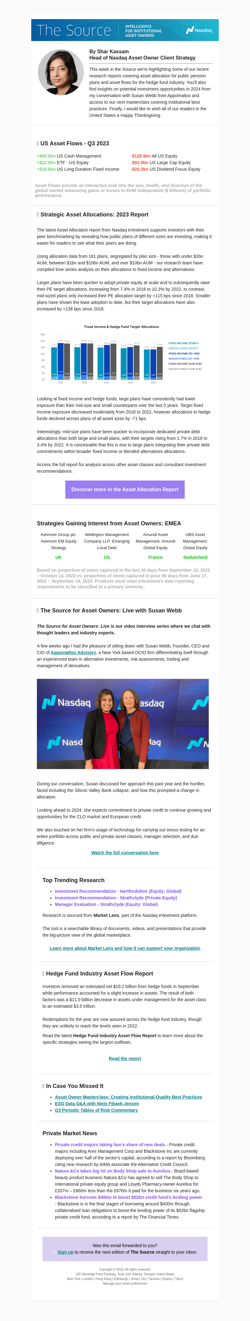 eVestment email from Tue, Nov 21, 2023