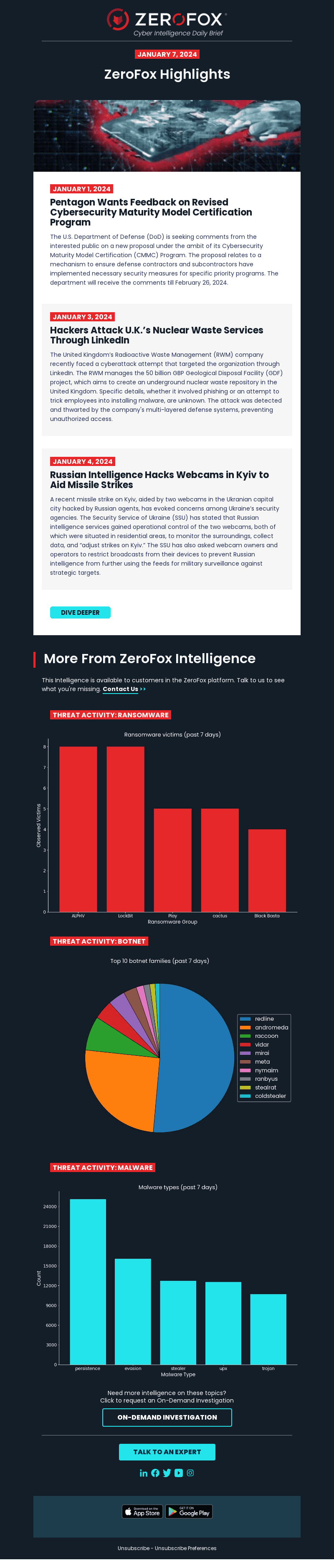 Your Cyber Intelligence Daily Brief: Highlights