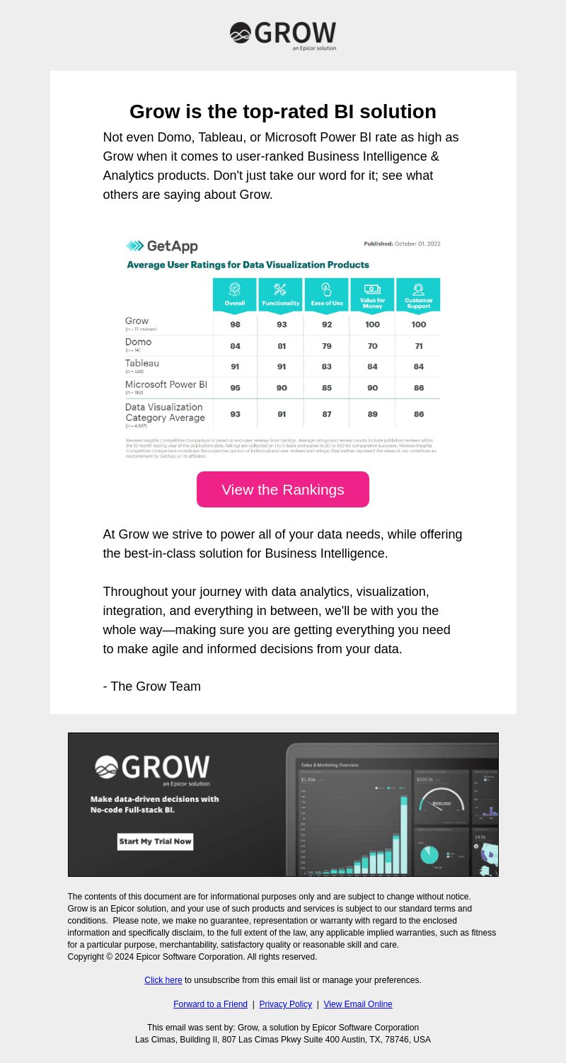 Grow rated the BEST Data Visualization product ⭐