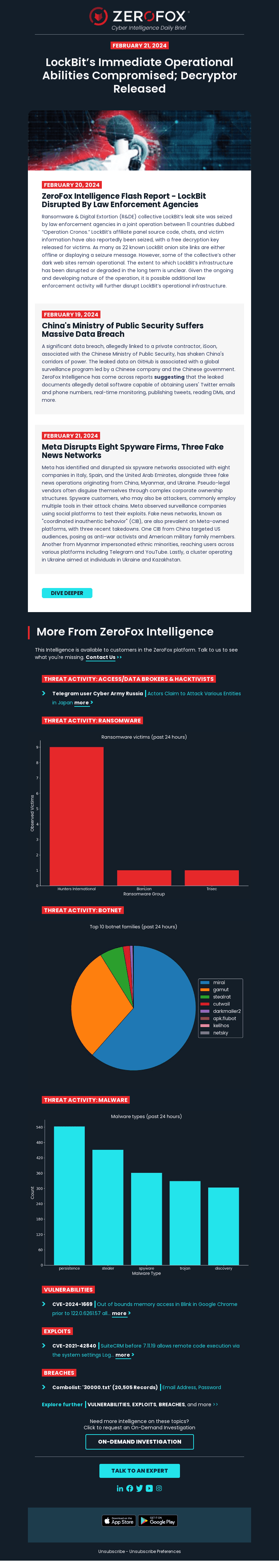 Your Cyber Intelligence Daily Brief: Operation Cronos Takes Down LockBit