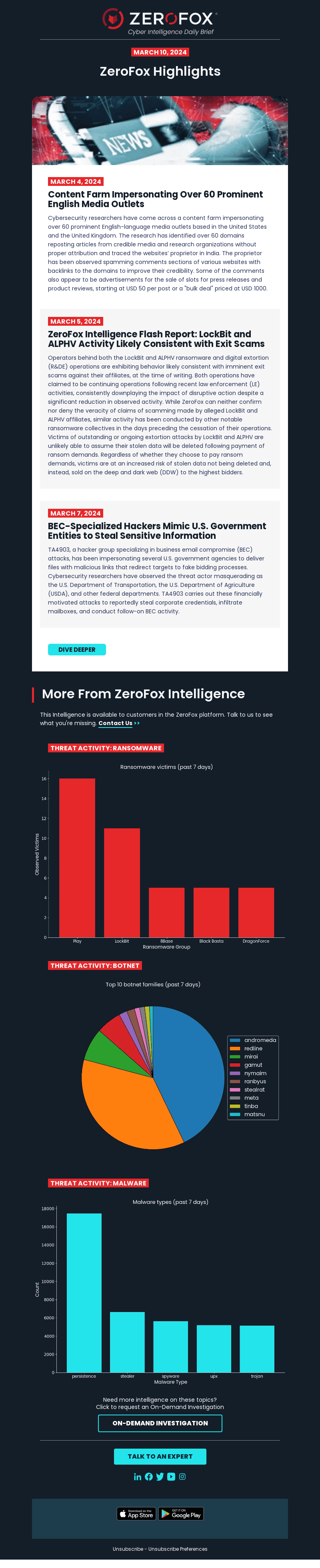Your Cyber Intelligence Daily Brief: Highlights