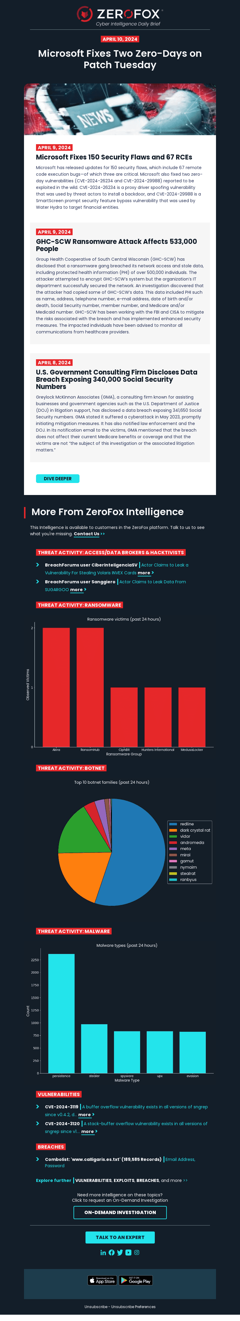 Your Cyber Intelligence Daily Brief: 150 Flaws Fixed in Patch Tuesday