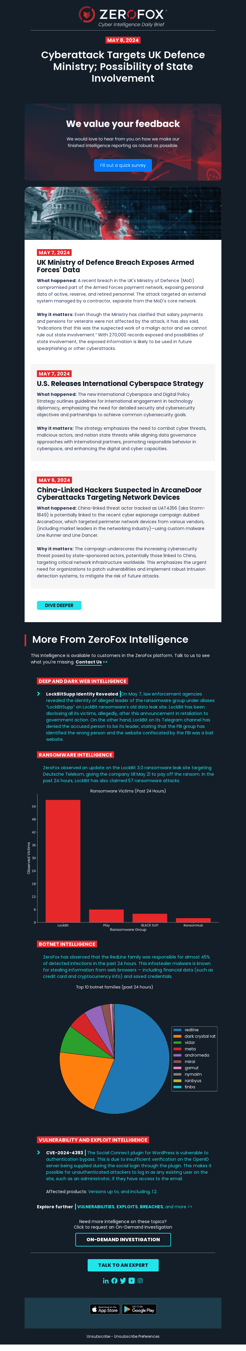 Your Cyber Intelligence Daily Brief: Data Breach Exposes UK Armed Forces Data
