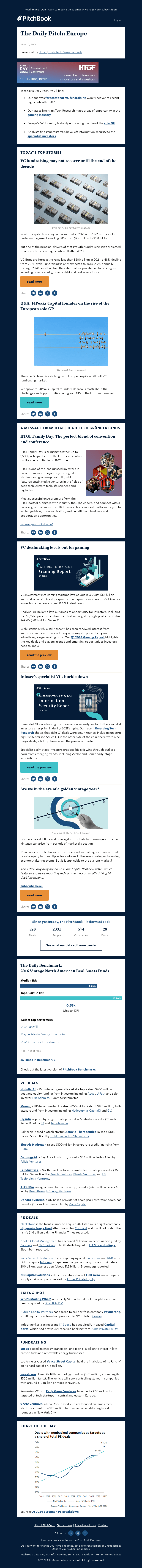 VC fundraising's split forecast