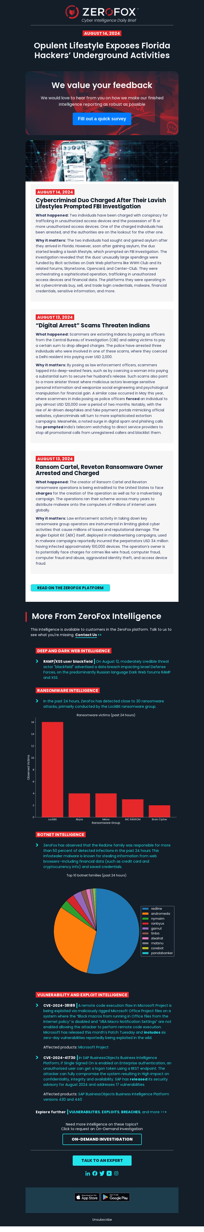Your Cyber Intelligence Daily Brief: Dark Web Platform Operators Charged