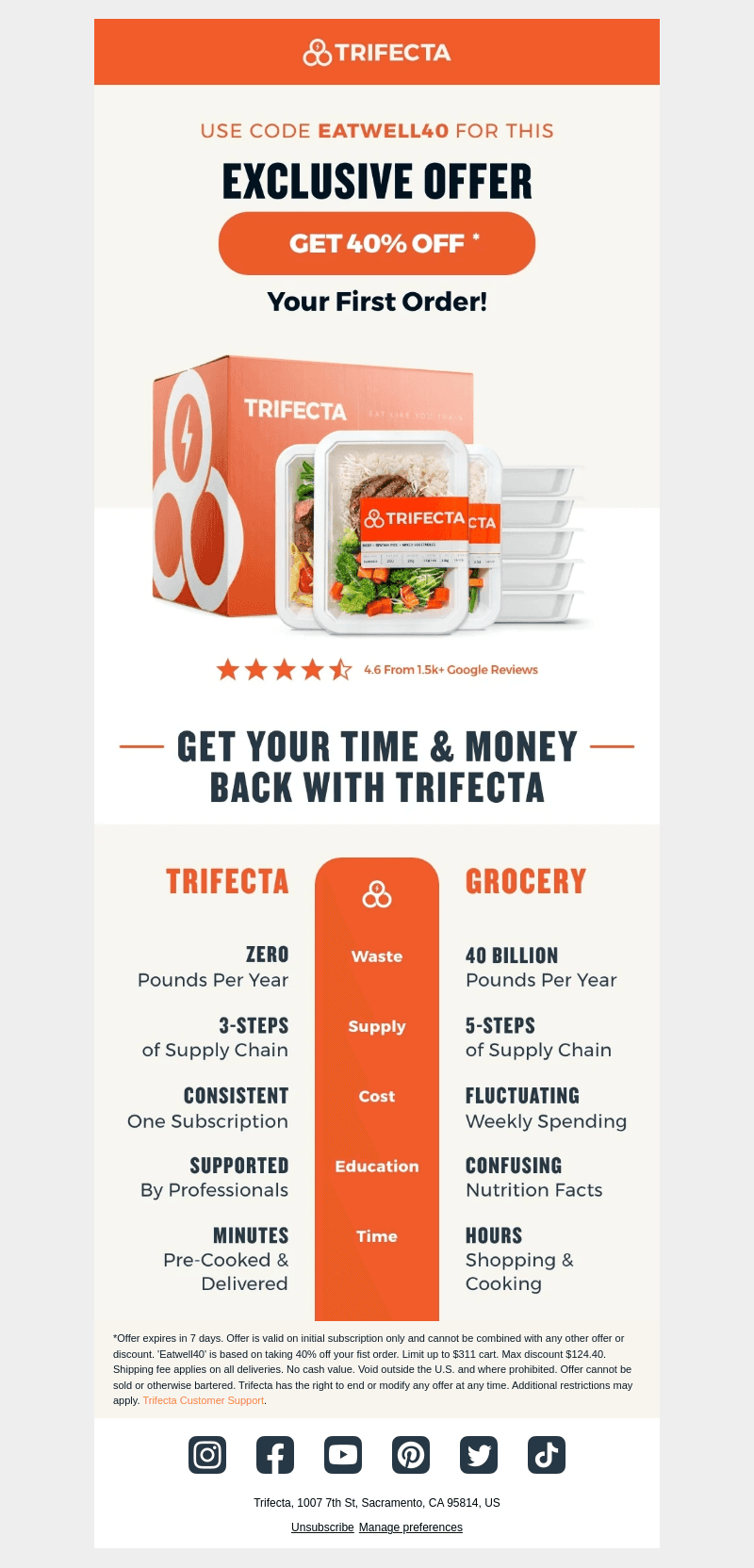 Trifecta vs the grocery store: check it out!