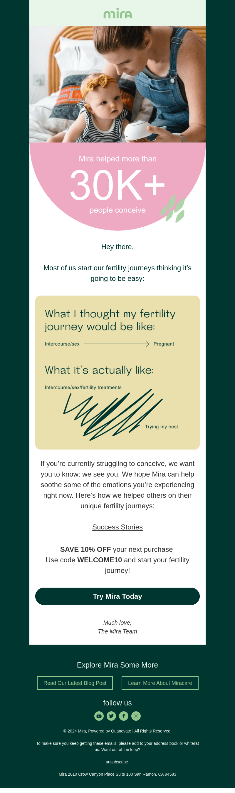 How we helped more than 30K people conceive