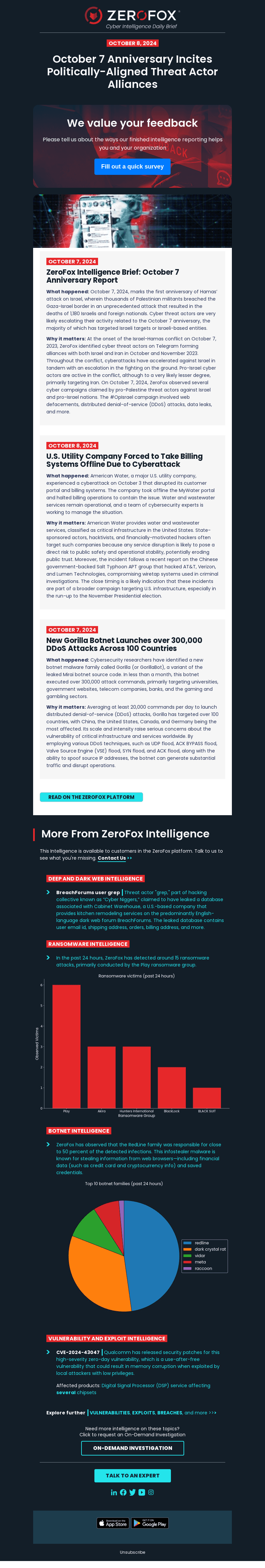 ZeroFox email from Tue, Oct 8, 2024