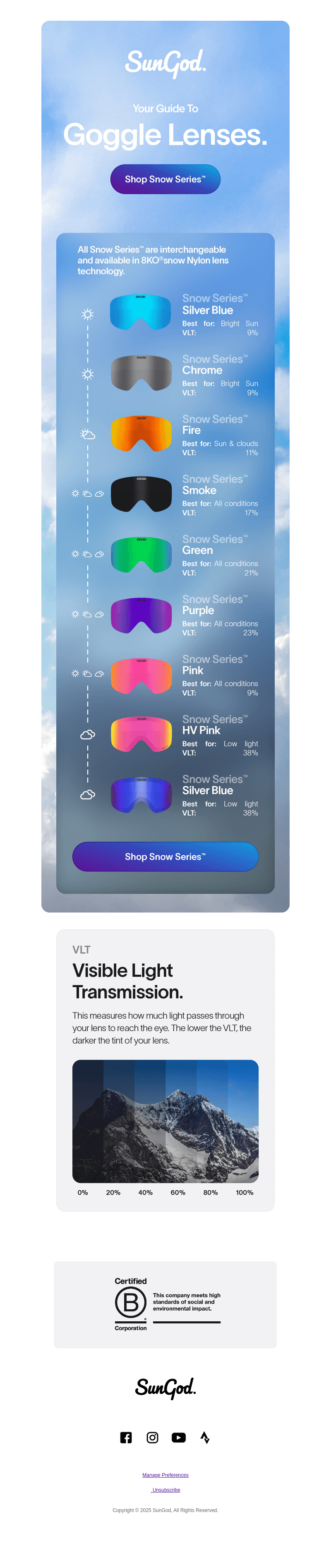 Geared Up for Going Away? ⛷️