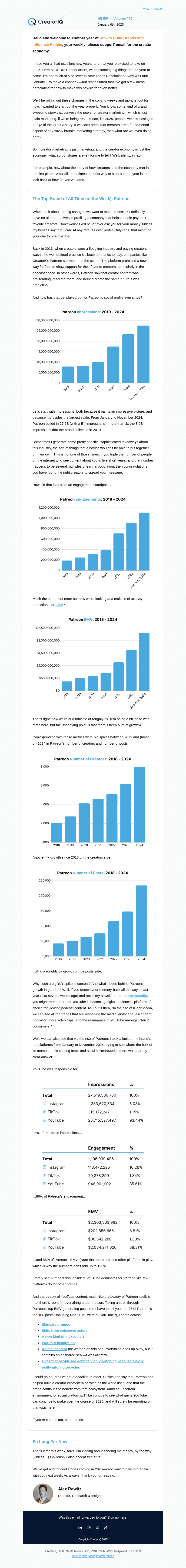 How Patreon (& YouTube) Predicted the Future 🔮
