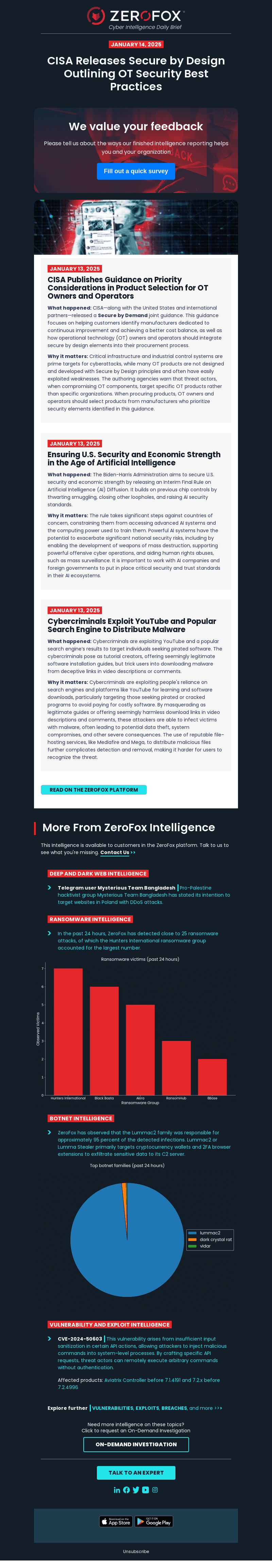 Your Cyber Intelligence Daily Brief: Recent Joint Guidance on Securing Operational Technology