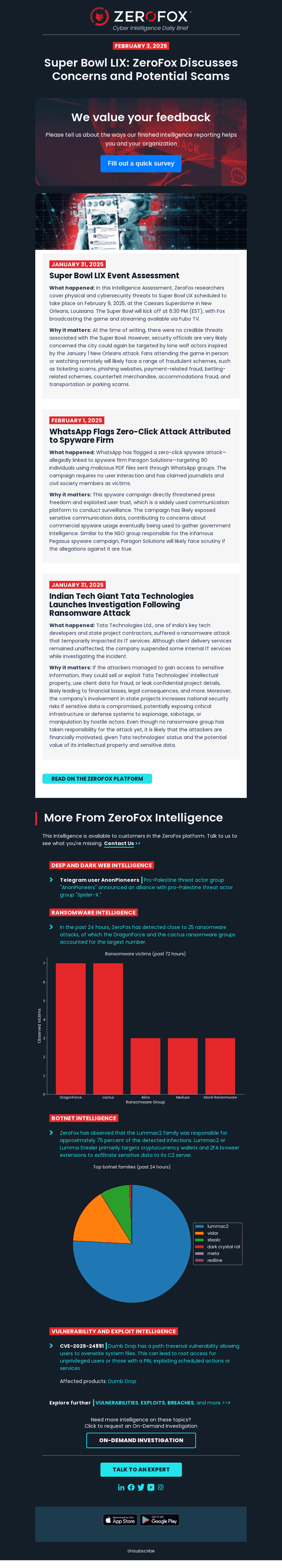 ZeroFox email from Mon, Feb 3, 2025