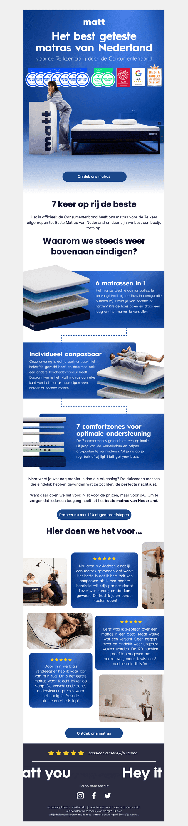 Het best geteste matras van Nederland!