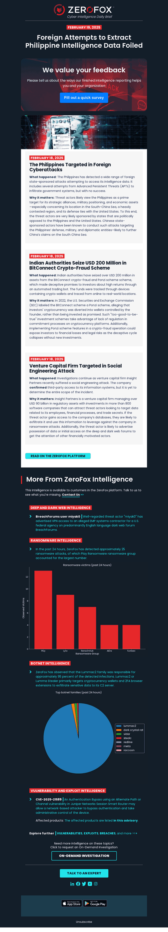 Your Cyber Intelligence Daily Brief: APTs Target Philippine Intelligence Data