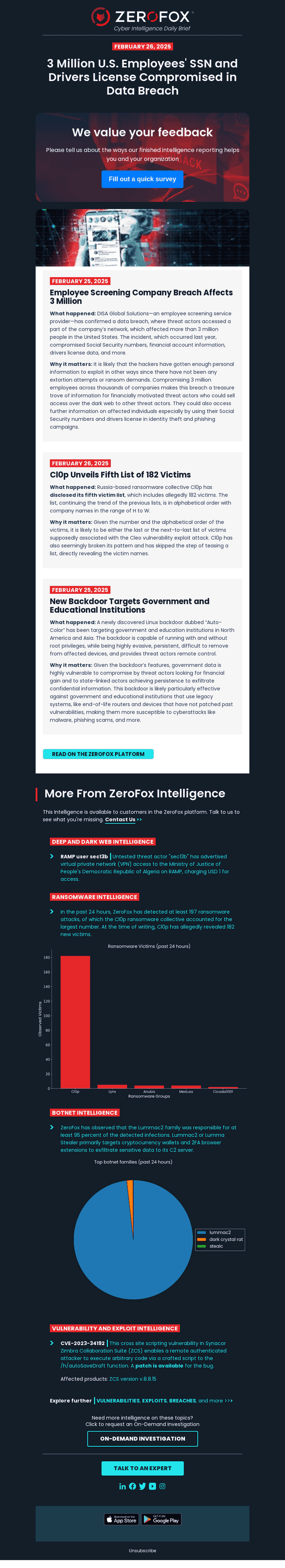 Your Cyber Intelligence Daily Brief: DISA Data Impacted in Data Breach