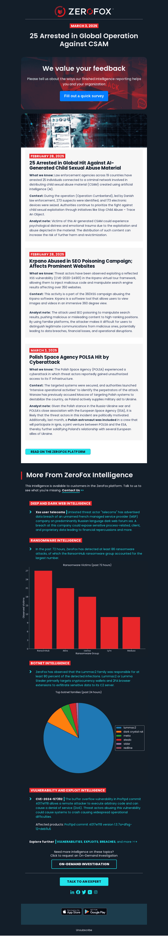 Your Daily Intelligence Brief: AI Child Exploitation Network Busted