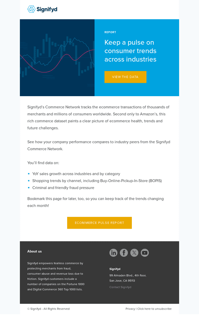 Ecommerce Pulse report: See sales trends & fraud data