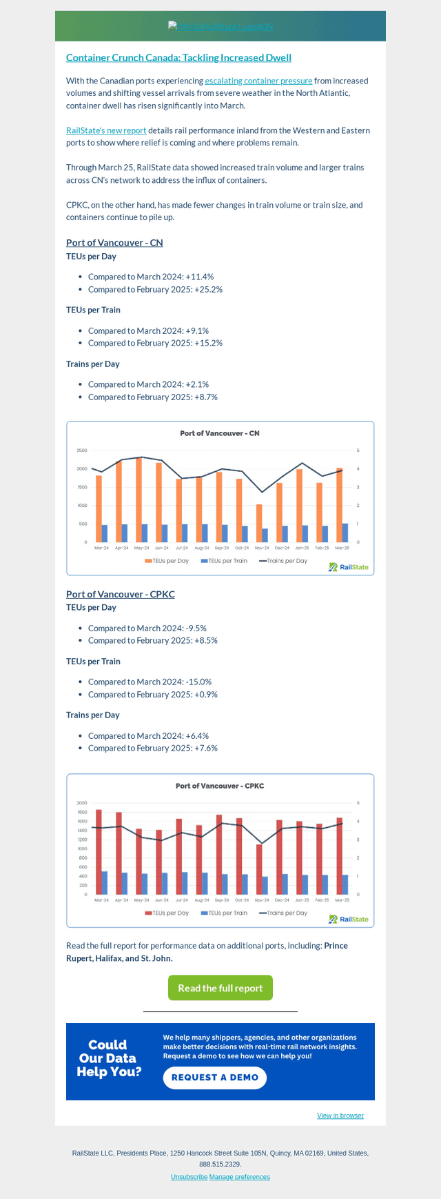 Container Crunch Canada: Tackling Increased Dwell, March 2025
