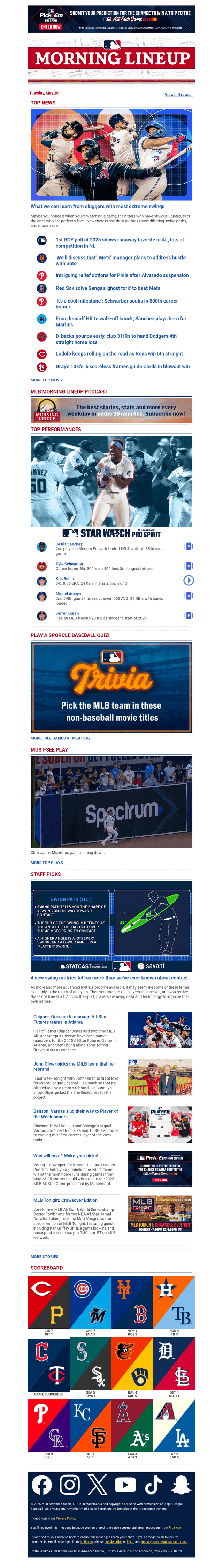 A deep dive into MLB's most extreme swings
