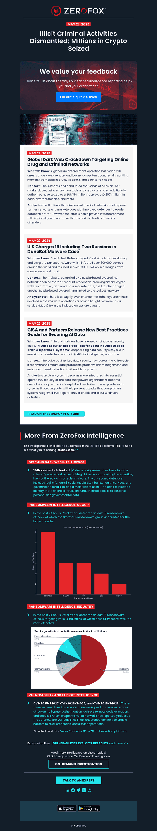 Your Daily Intelligence Brief: Global Operation Arrests 270