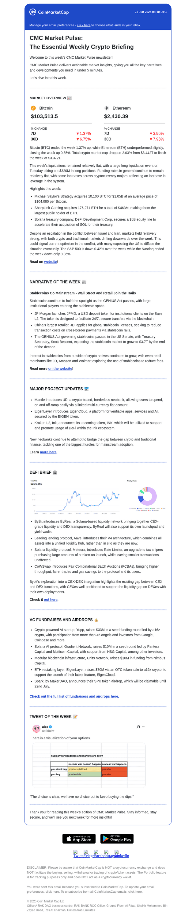 CoinMarketCap email from Sat, Jun 21, 2025