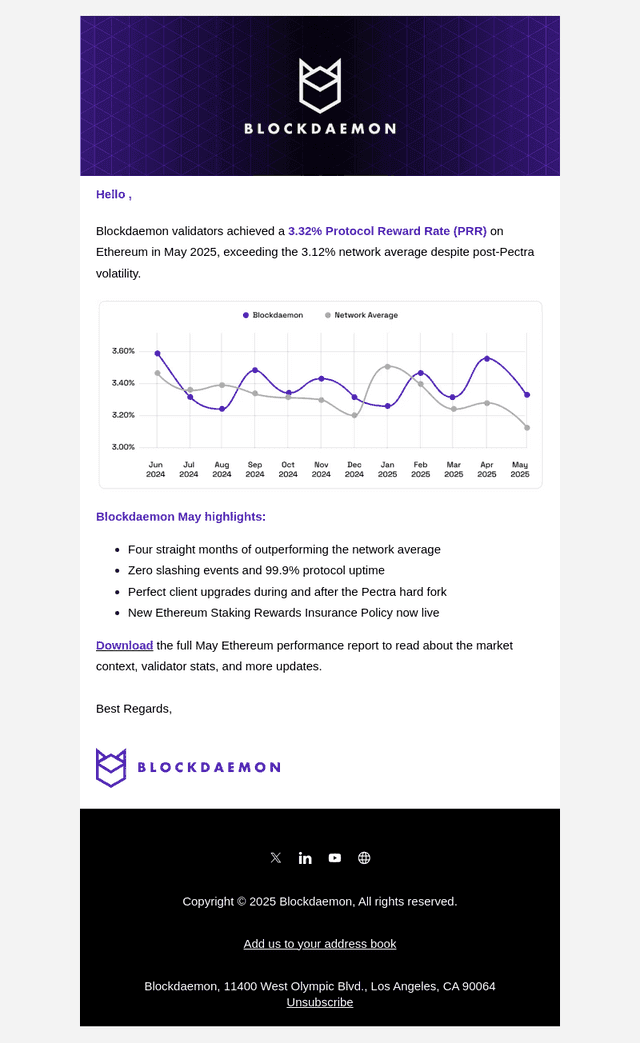 Blockdaemon May Ethereum Staking: 3.32% PRR vs 3.12% Network Avg