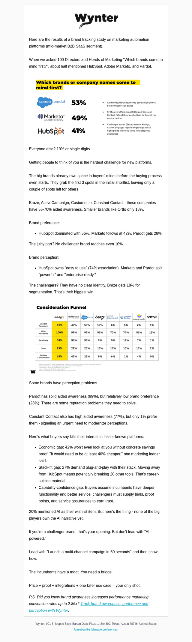 Recall is brand’s big problem [Wynter updates]