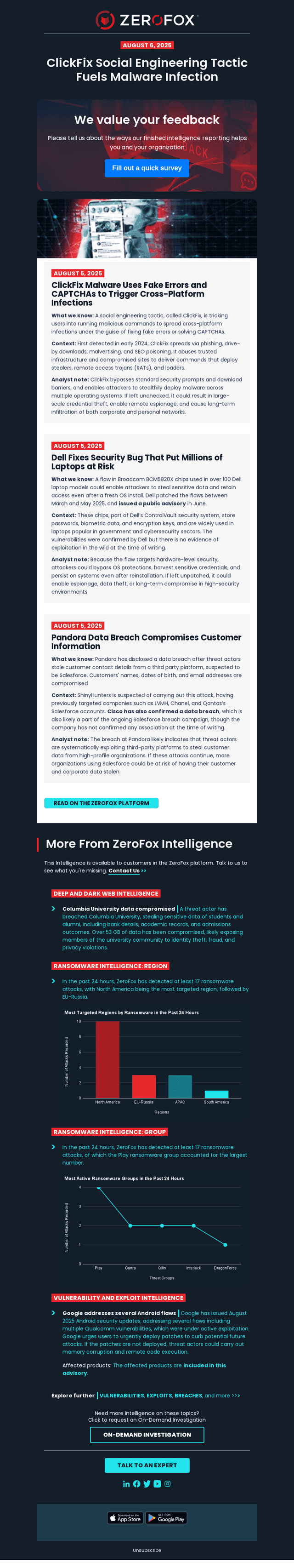 Your Daily Intelligence Brief: Malware in Disguise