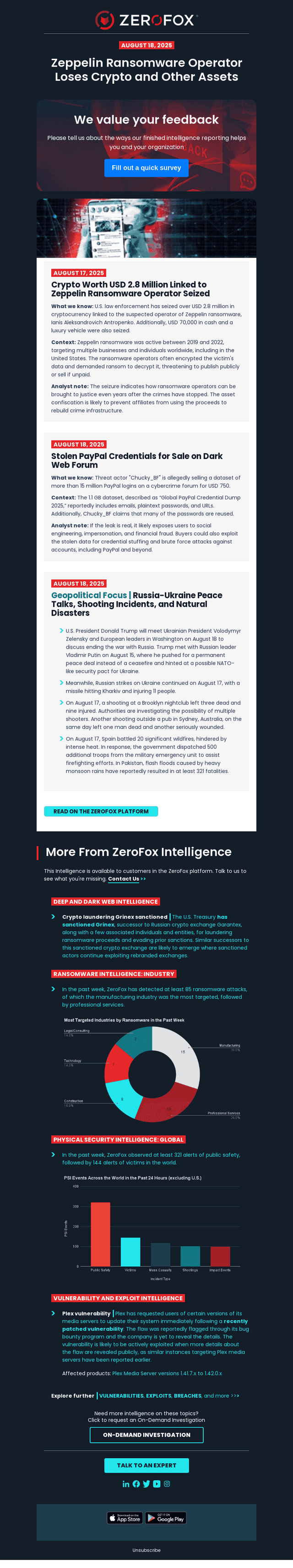 Your Daily Intelligence Brief: Ransomware Crypto Seized