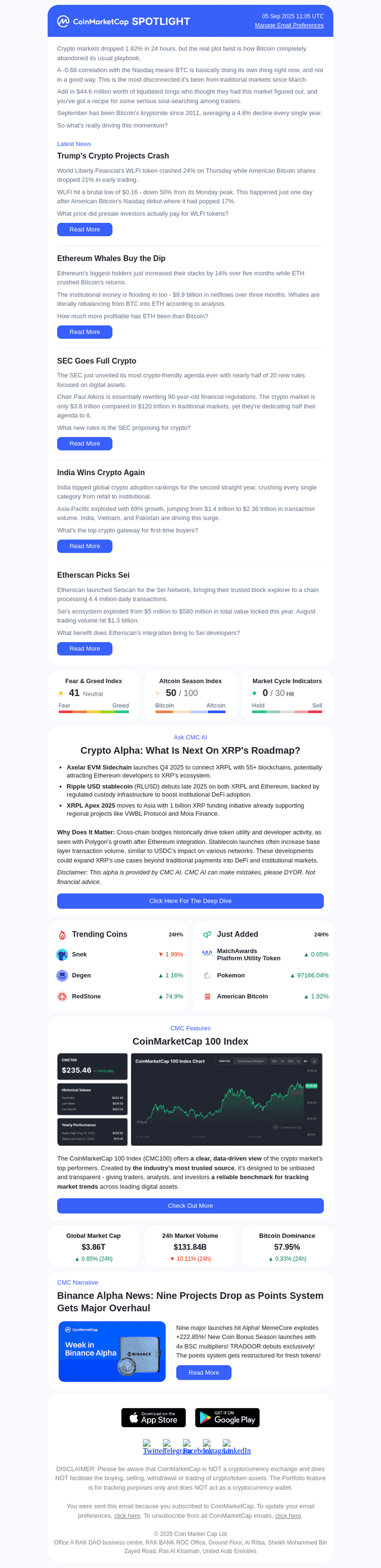 Crypto Drops, Bitcoin Goes Rogue