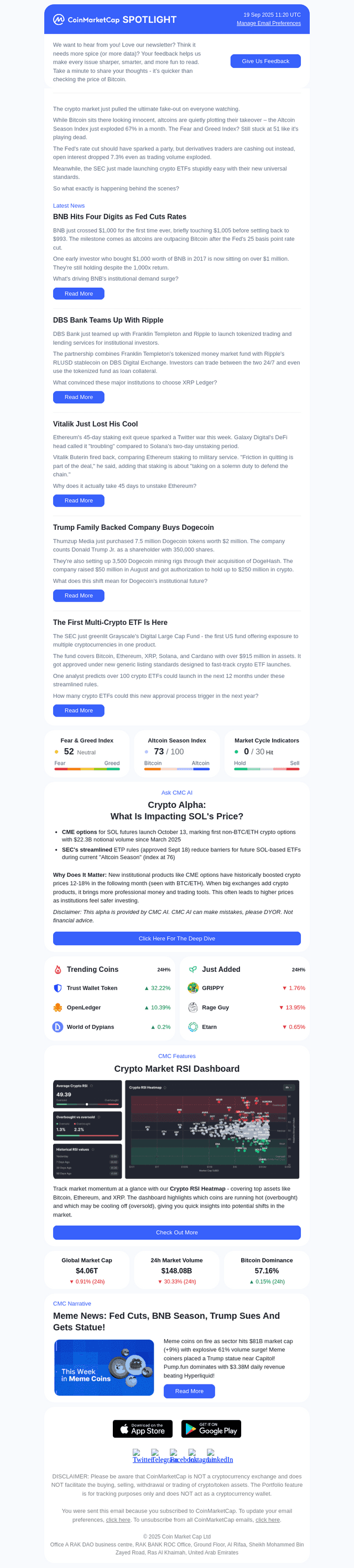 BNB Hits Four Digits