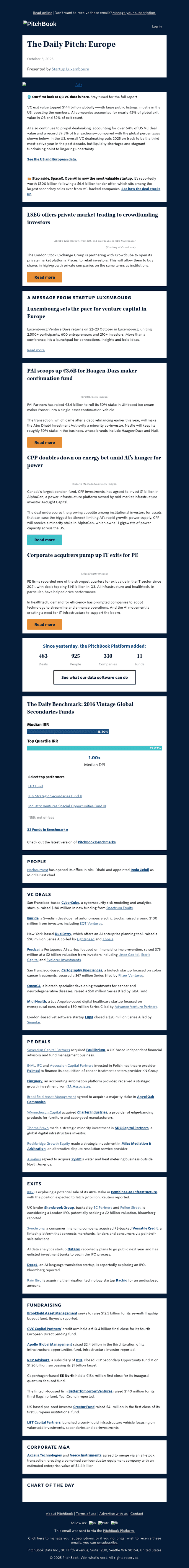 Q3 data: AI large and in charge