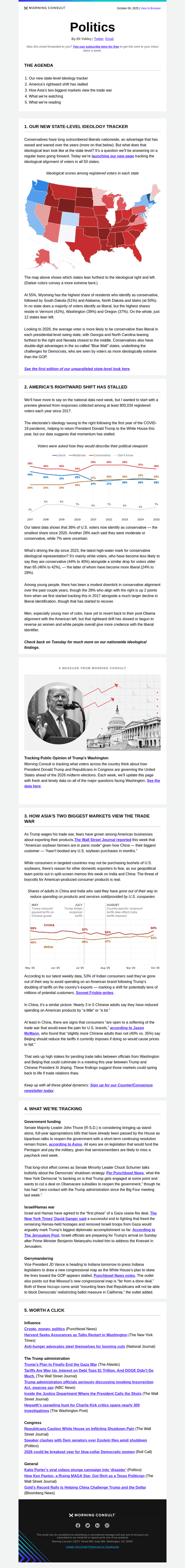 Introducing our new state-level ideology tracking