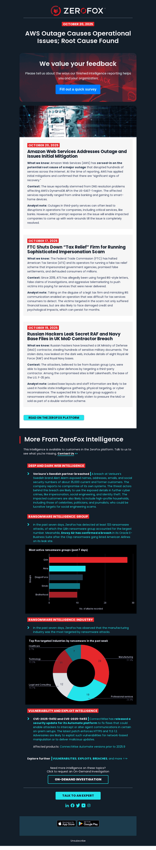 Your Daily Intelligence Brief: Single Glitch, Global Impact