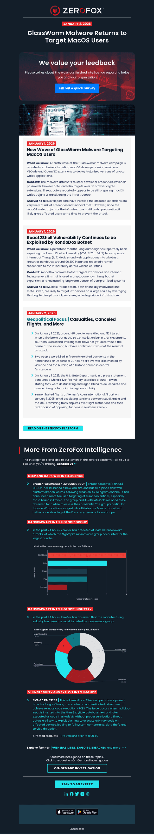 Your Daily Intelligence Brief: GlassWorm Malware Returns