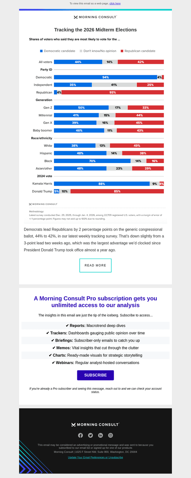Tracking the 2026 Midterm Elections