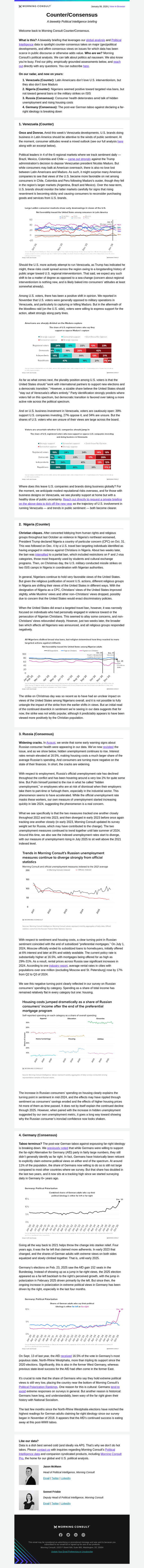 Counter/Consensus: Jan. 8, 2026