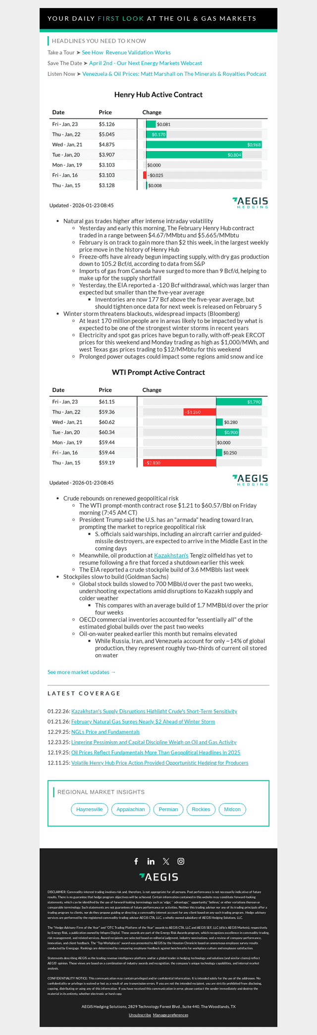 AEGIS Hedging email from Fri, Jan 23, 2026