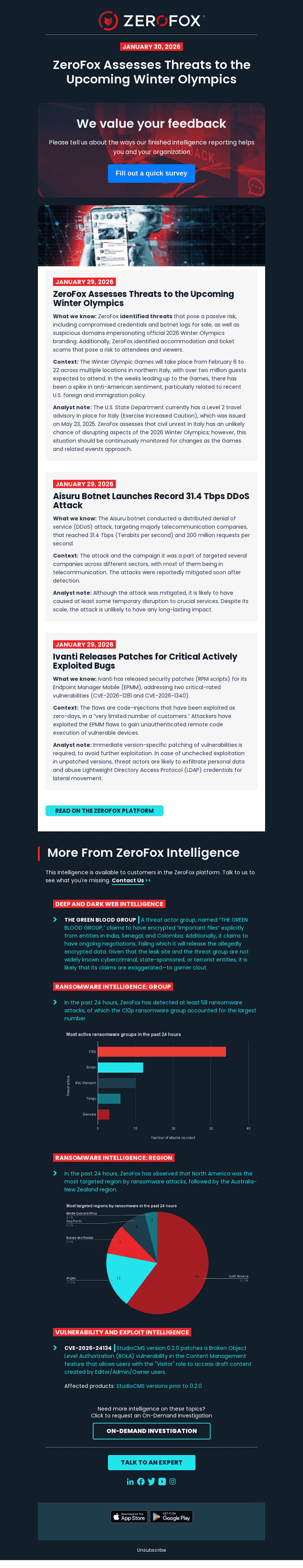 ZeroFox email from Fri, Jan 30, 2026
