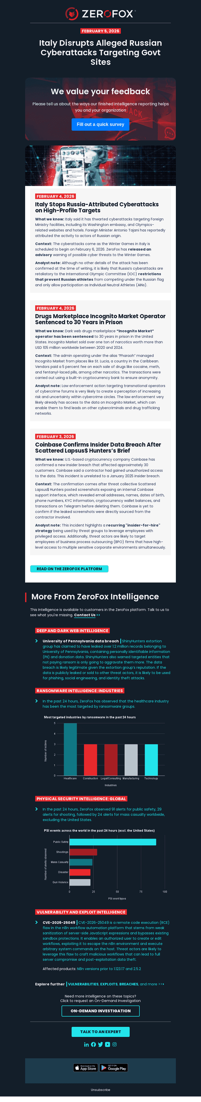 ZeroFox email from Thu, Feb 5, 2026