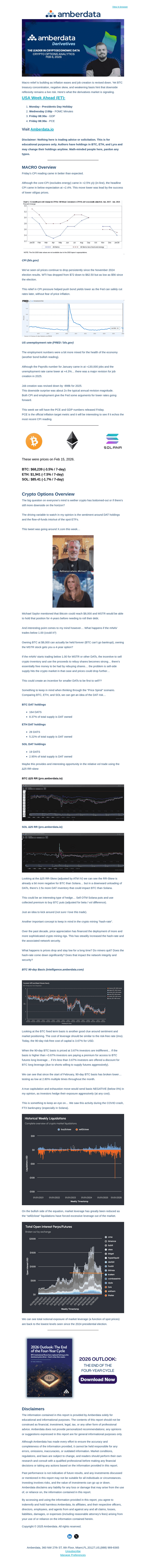 CPI Cools. BTC Basis Compresses. What Comes Next?