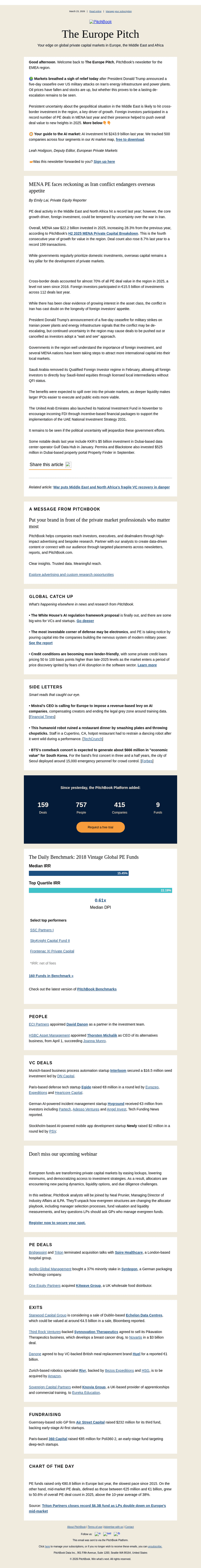 PitchBook Data email from Mon, Mar 23, 2026