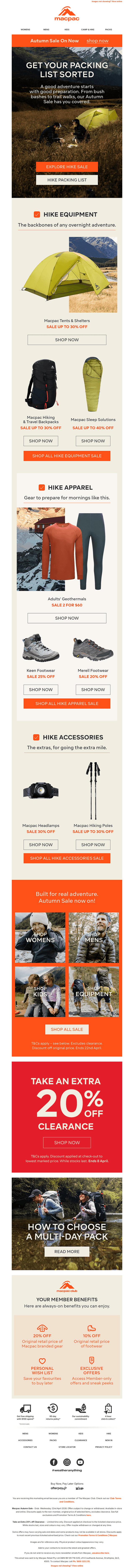 Your Easter Packing List (And It's On Sale!)